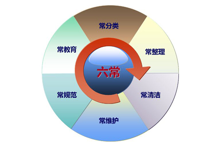 落实做好5s管理中现场标准化管理工作的执行要点