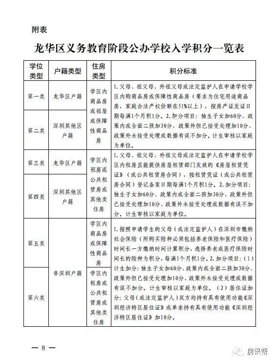 深圳龙华新区积分入学办法7