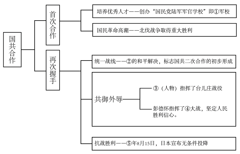 2019年黑龙江中考题赏析大庆地区