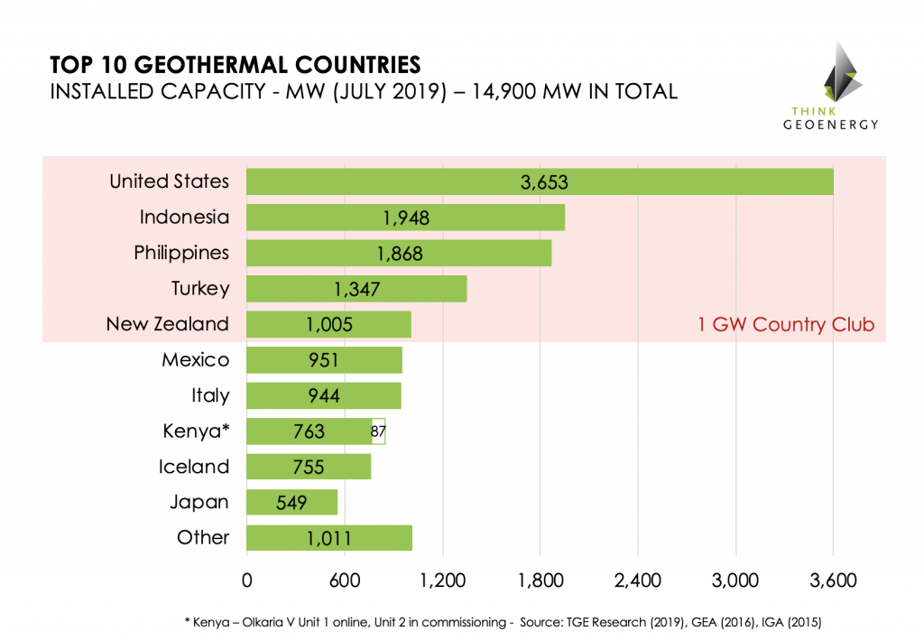 世界前十大国gdp排名_世界上的强国 大国 富国 超级大国(3)