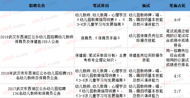 会说标准的普通话;职业资格:具有执业医师,助理执业医师或护士执业