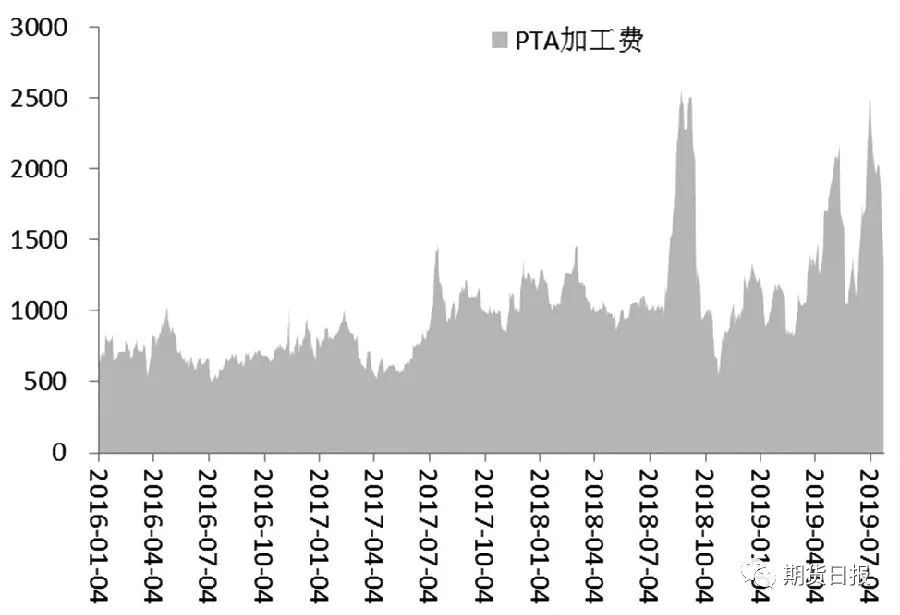 洛阳石化gdp_洛阳石化分公司韩超