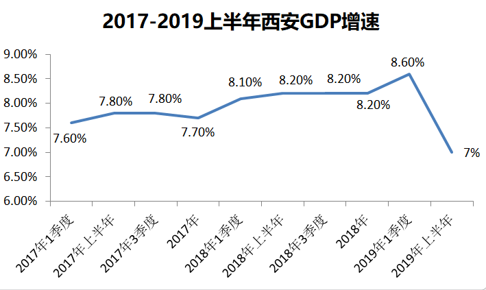 西安与郑州gdp(2)