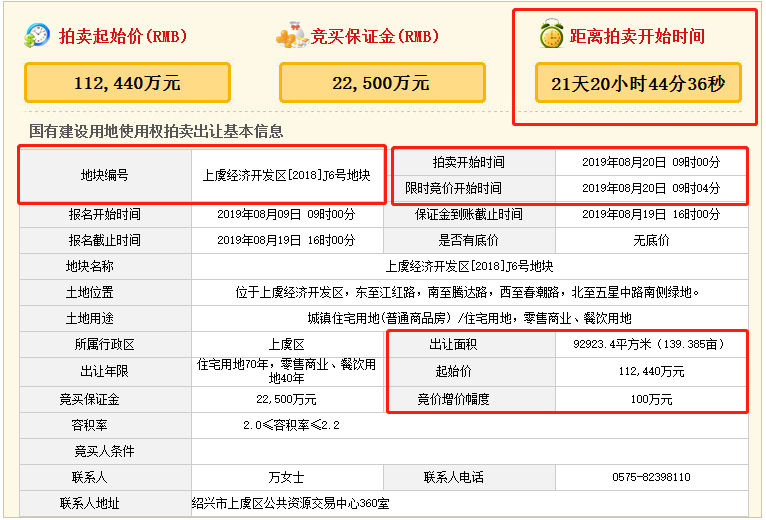 2019年上虞经济总量_上虞经济发展画(2)