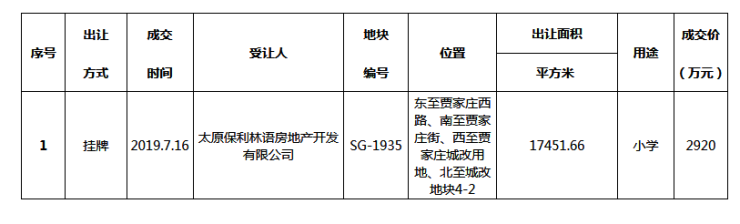 保利2920万拿贾家庄小学用地!晋阳湖片区教育配套再升级 凯发体育限额