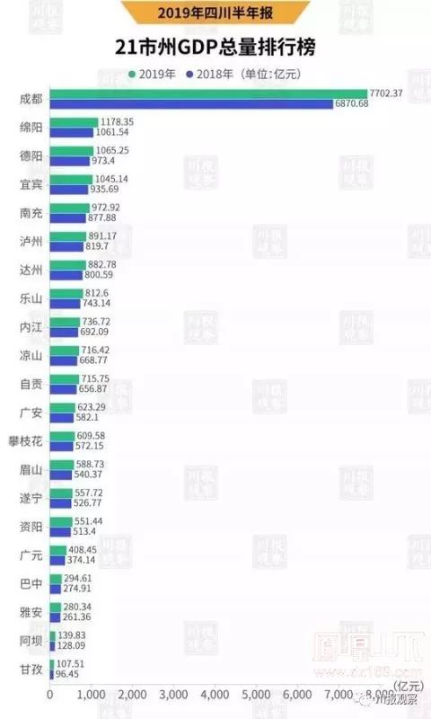 gdp统计信息_统计信息(3)