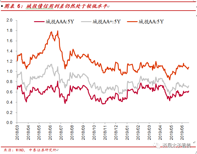 2020中国建设银行GDP_近十年中国gdp数据图