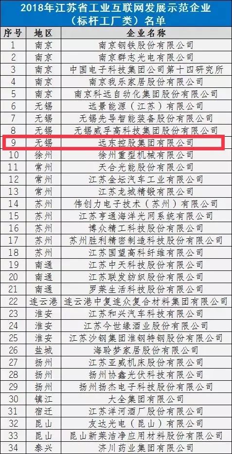 标杆工厂！省级示范！宜兴这家企业厉害了，你肯定熟悉！