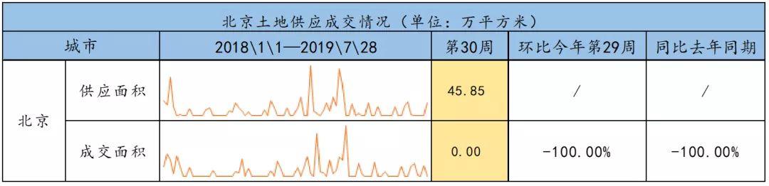 报告:毕业季租房需求已释放 预计北京房租高位小幅波动