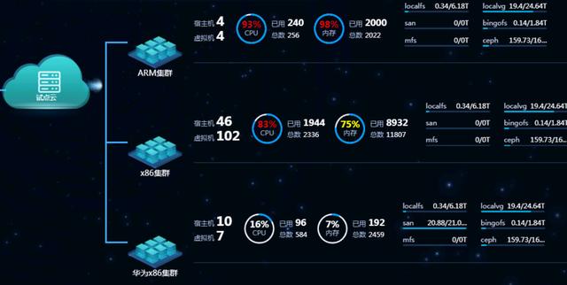 可控|品高云：拥抱自主可控的政企云生态
