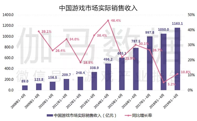 游戏行业带动多少GDP_游戏头像