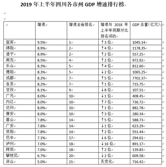 遂宁2920年GDP_实时