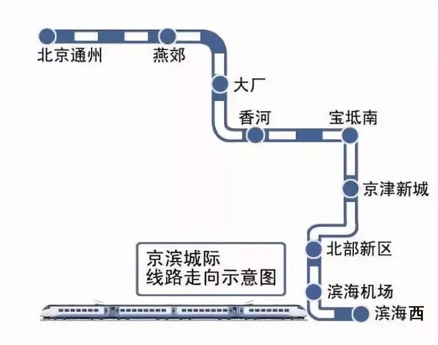 2021北京人口多少_多少贫困人口(3)