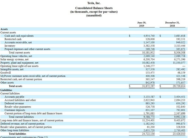 早报:特斯拉2019年Q2营收63.5亿美元/京阿尼发布公告 澳门皇冠注册官网