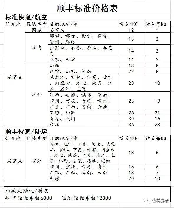 顺丰小哥服务电话:15603117231顺丰通过规范包装,个性化服务,快递中转