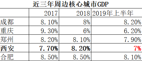 山西近三年gdp_近三年来中国GDP数据