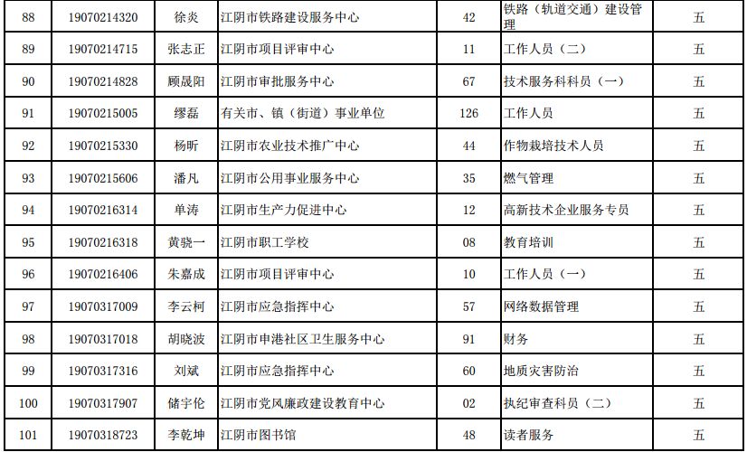 江阴市多少人口_江阴县(3)