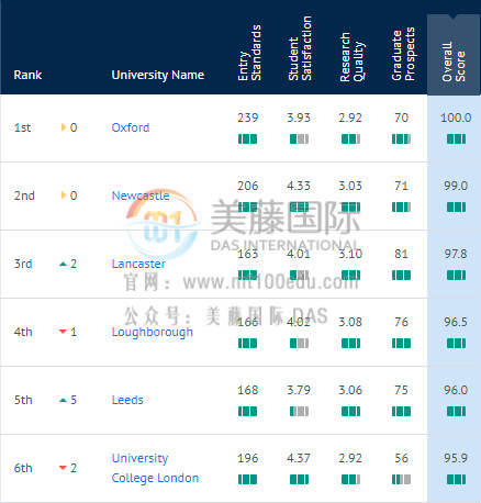 2020年艺术综合排名_2020年中国最好艺术类学科排名公布,央音、上音、国