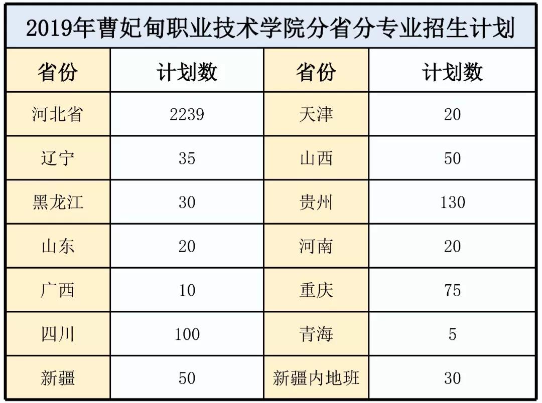 西安生物医药技术专修学院_曹妃甸职业技术学院_河源技术职业技师学院