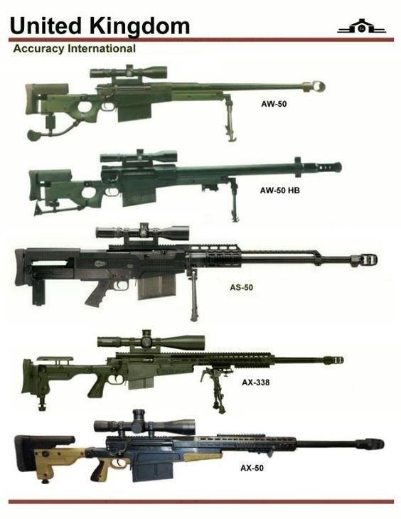 6的狙击步枪弹,部分衍生产品甚至可以算作反器材步枪,这些一定意义上