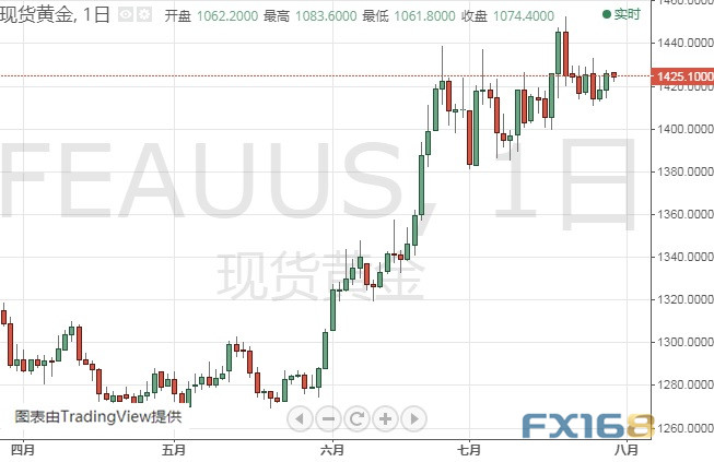 亚盘大行情!这一货币又暴跌近百点 黄金、白银、原油、欧元、美元指数、英镑、日元和澳元最新技术前景分析 e世博网址