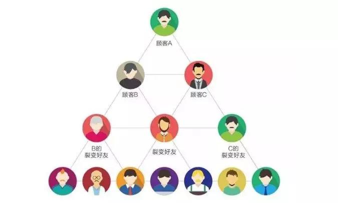 原创餐饮做好这四点,让25%的顾客带来75%的利润!