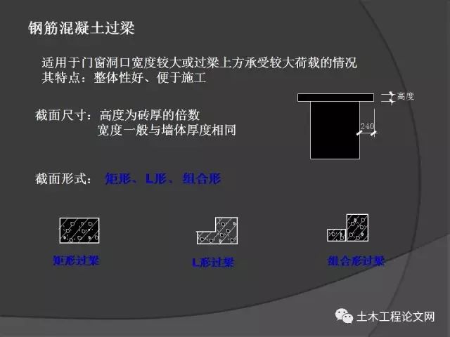 图文并茂解说建筑识图基本知识