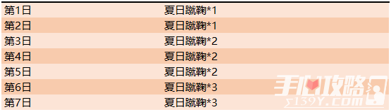 王者荣耀7月30日更新公告 希望可以帮到你