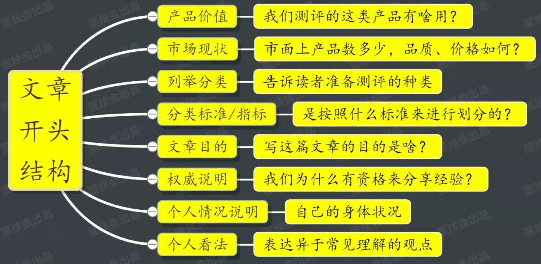 如何在小红书上提升写作技巧