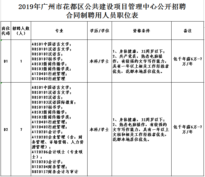 花都流动人口管理中心_广州流动人口首超常住人口 多5万