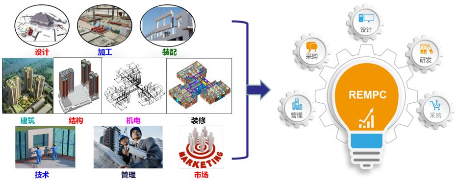 创新前沿 | 全装配框架结构体系一体化建造技术研究_建筑