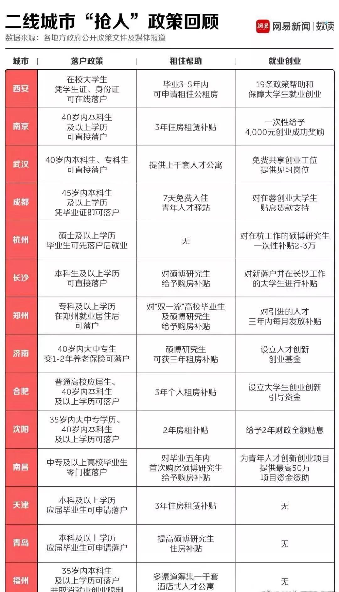 各市学历人口_陕西各市人口排名(3)