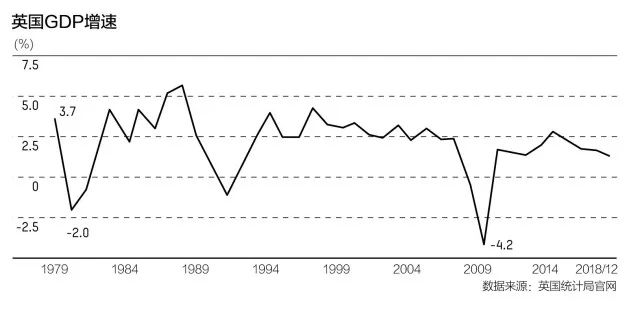 2019 英国 gdp_英国近30年的gdp变化(2)