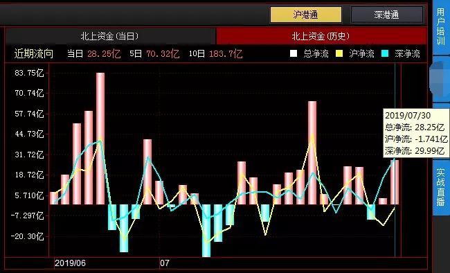 贝壳-W现涨超4% 机构指其短期内享有多项利好因素带来的估值溢价