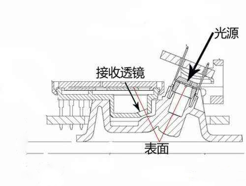 鼠标什么原理_鼠标手是什么样子的(3)