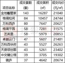 天津西青多少人口_天津西青稻香公园