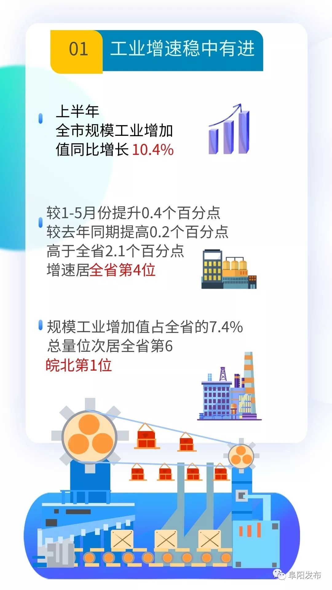 阜阳市上半年经济总量_经济全球化