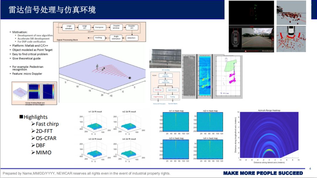 77g毫米波雷达系统架构/信号处理/目标检测/sar成像/级联设计实训