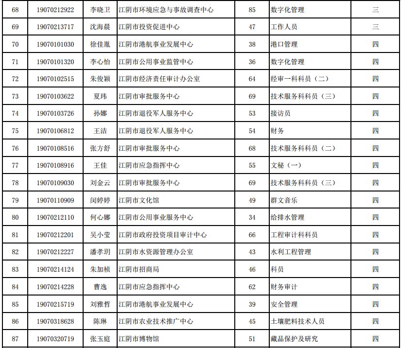 江阴市多少人口_江阴县(2)