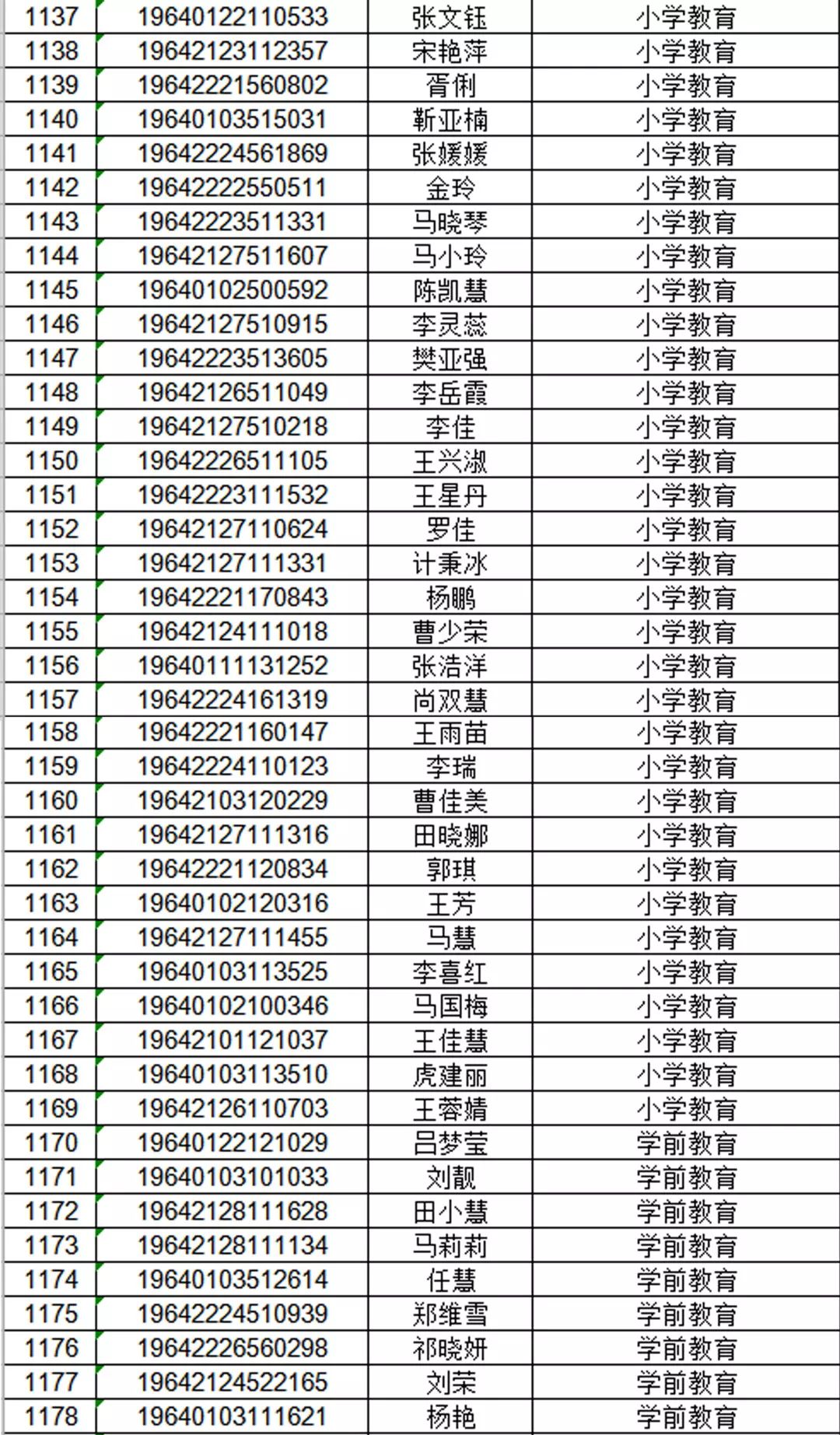 宁夏师范录取宁夏师范学院2019年录取信息公告