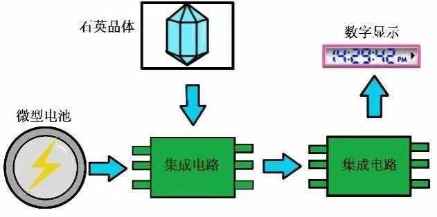 《长安十二时辰》里的这个，可能是历史上最简单的闹钟