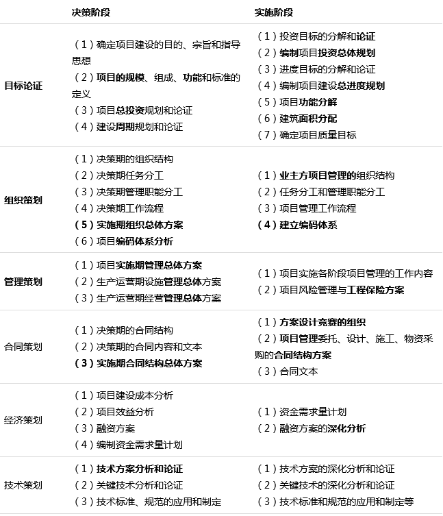 2019一级建造师备考:机电记忆口诀以及项目管理易混淆考点汇总!(最新发布)