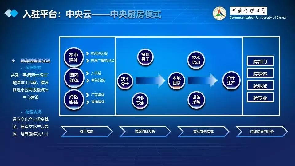 类似于人民日报中央厨房,人民日报中央厨房通过向全国媒体输出新闻