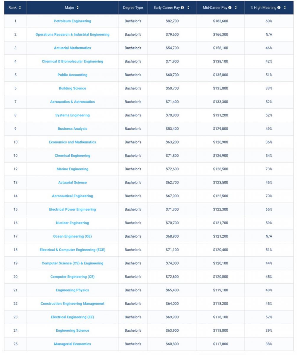精算专业世界排名_凹凸世界金