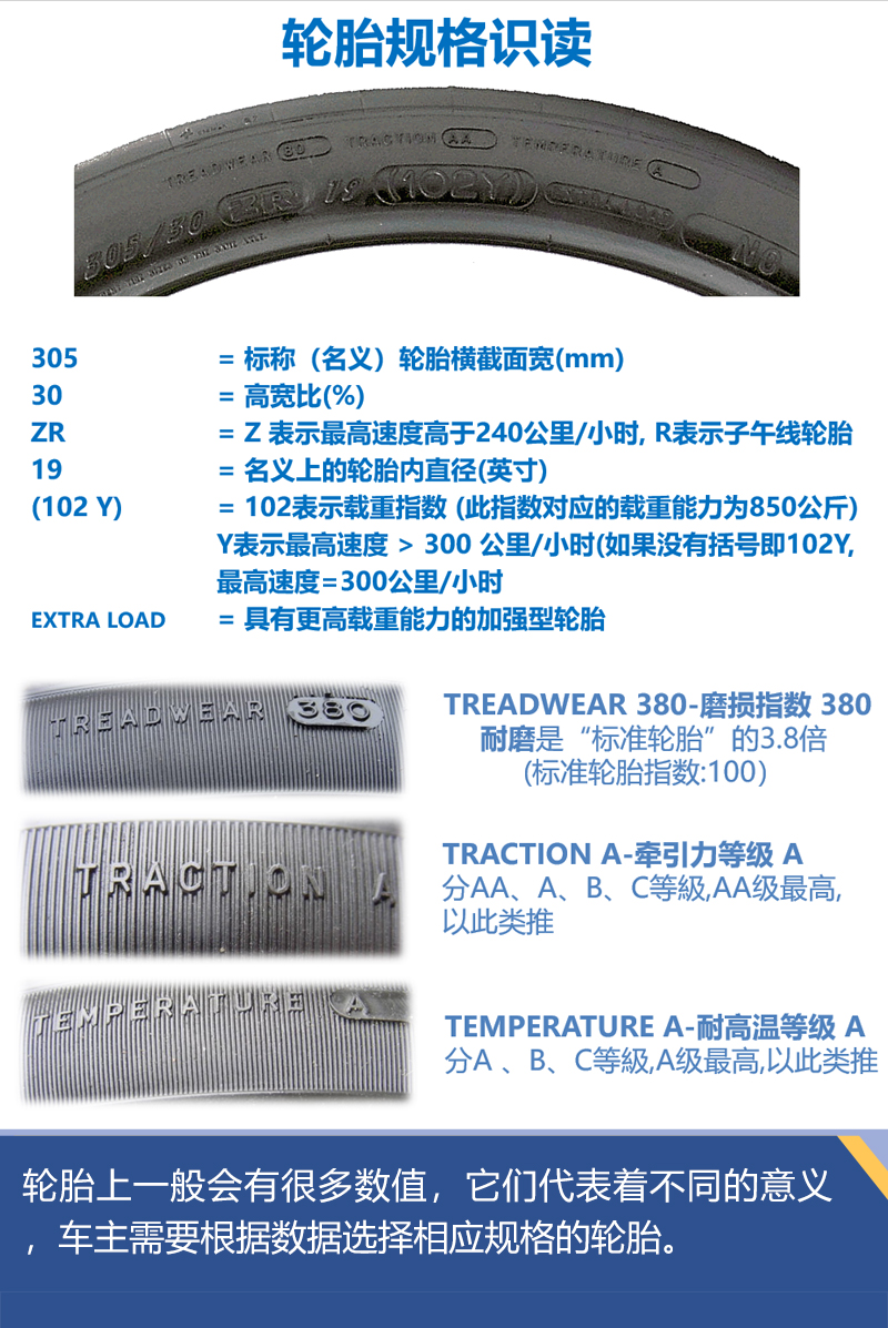 怎么识别轮胎标识: 1,轮胎的基本数值: 因此在换装轮胎的时候最好
