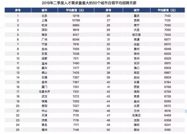 长春全国排名_长春师范大学(3)