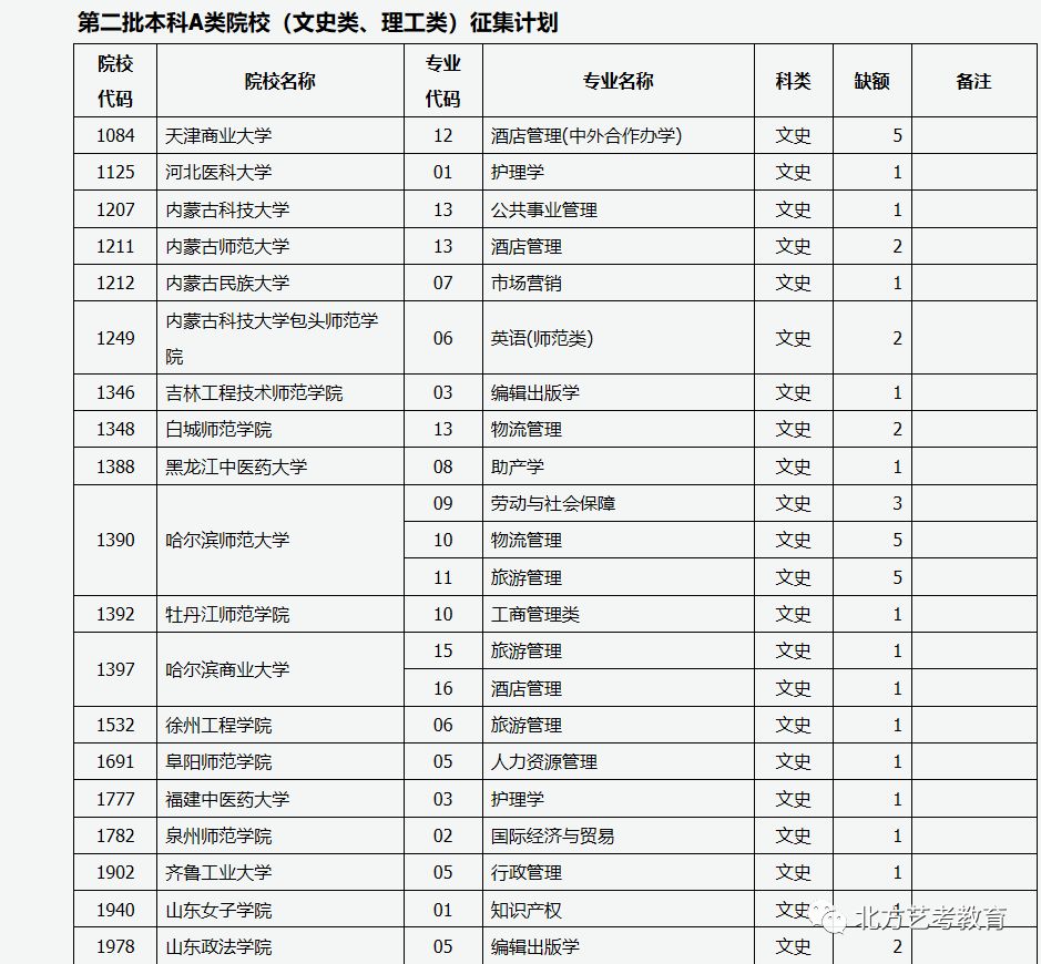 山西省2019年二本a补录征集志愿公告