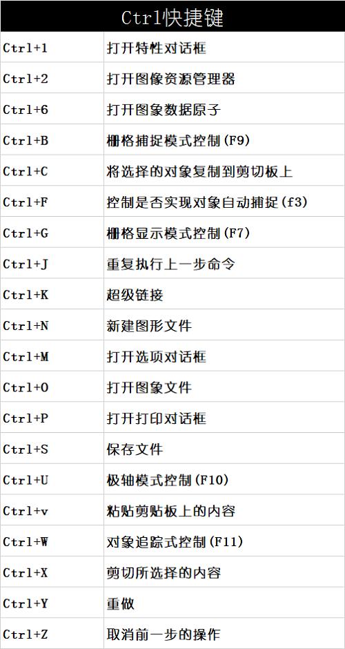 室内设计资料:cad小白福利,最全cad快捷键