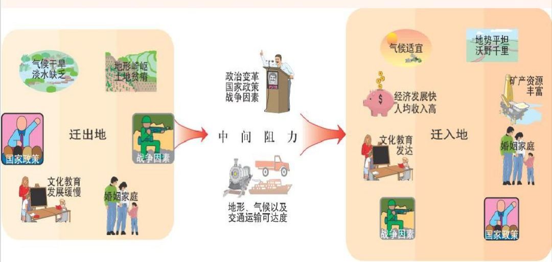 人口释义_2022中考地理人口定义