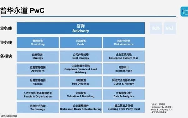 财务咨询公司排名_财务咨询公司名片模板